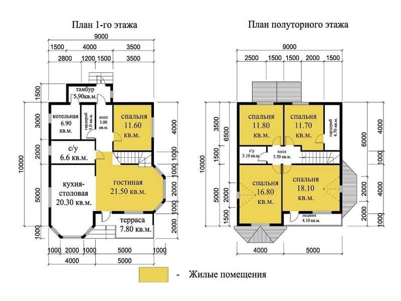 Каркасные дома