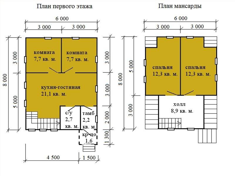 Каркасные дома