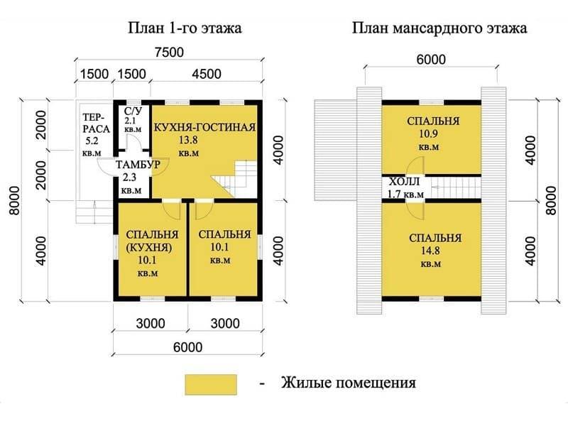 Каркасные дома