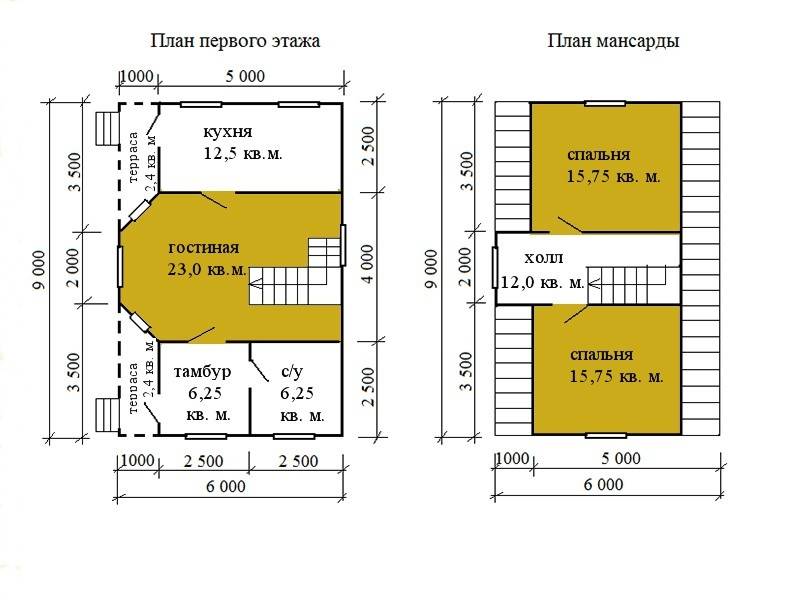 Популярные &laquo;сезонные&raquo; каркасные дома