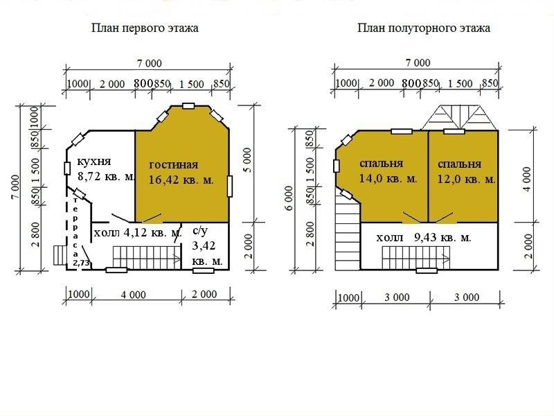 Популярные &laquo;сезонные&raquo; каркасные дома