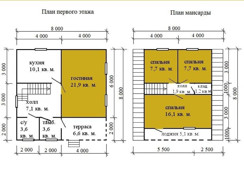Популярные &laquo;сезонные&raquo; каркасные дома