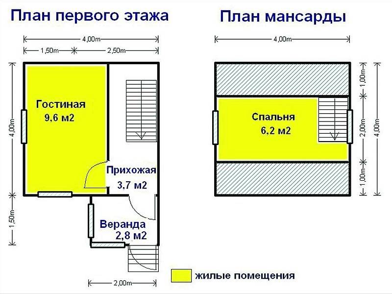 Популярные &laquo;сезонные&raquo; каркасные дома