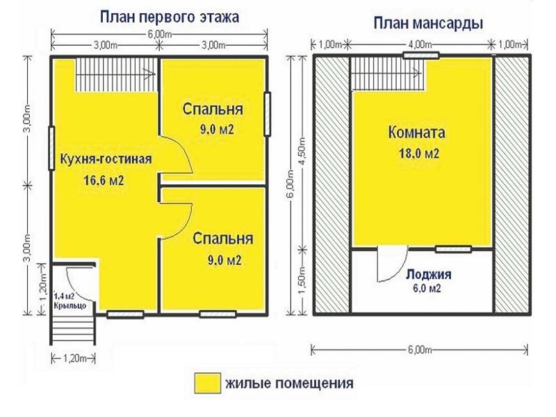 Популярные &laquo;сезонные&raquo; каркасные дома