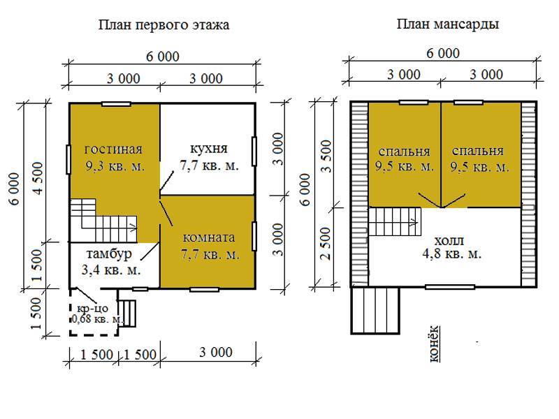 Популярные &laquo;сезонные&raquo; каркасные дома