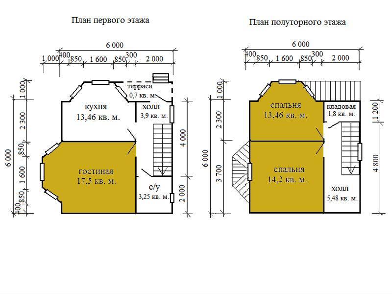 Популярные &laquo;сезонные&raquo; каркасные дома