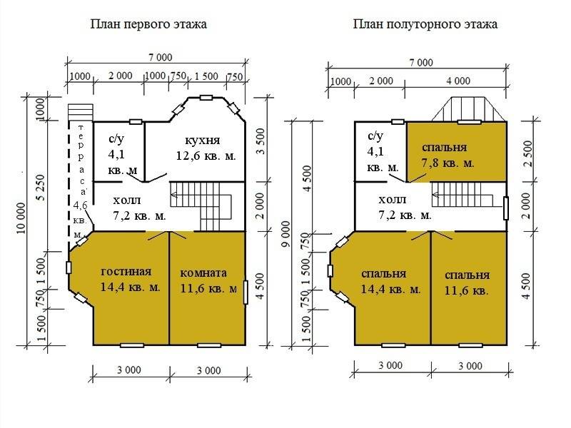 Популярные &laquo;сезонные&raquo; каркасные дома