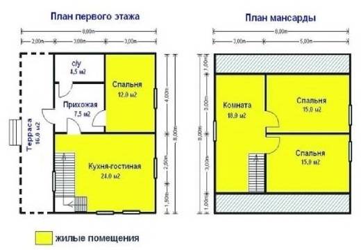 Популярные &laquo;сезонные&raquo; каркасные дома