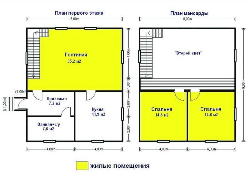 Популярные &laquo;сезонные&raquo; каркасные дома