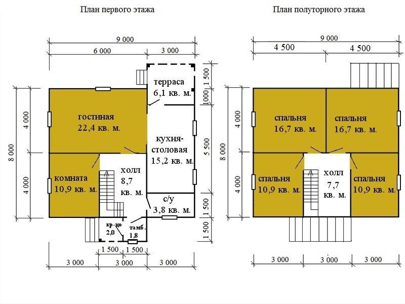 Популярные &laquo;сезонные&raquo; каркасные дома