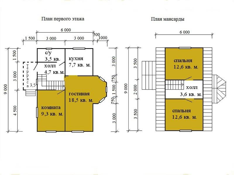 Популярные &laquo;сезонные&raquo; каркасные дома