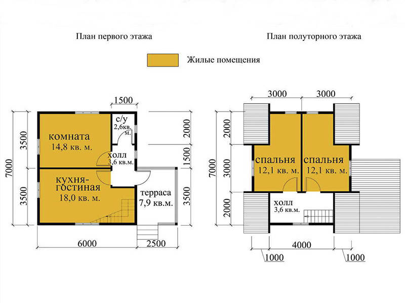 Дома из профилированного бруса