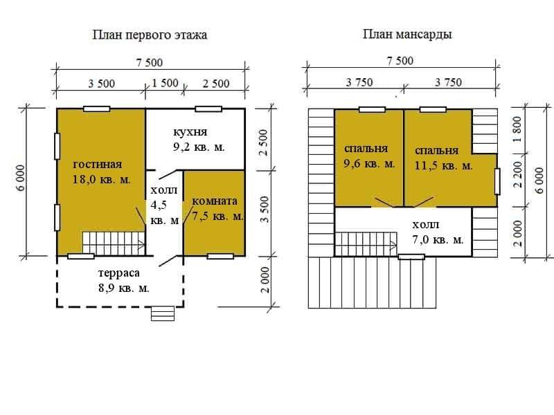 Дома из профилированного бруса
