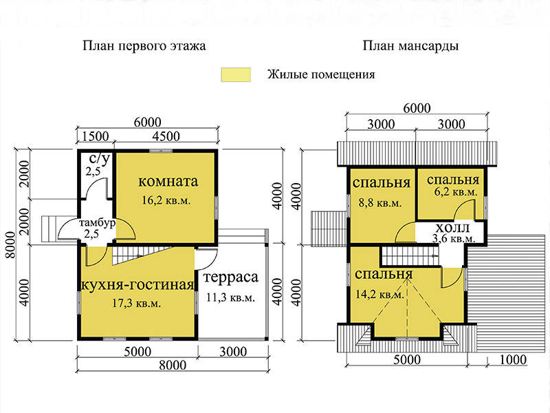 Дома из профилированного бруса