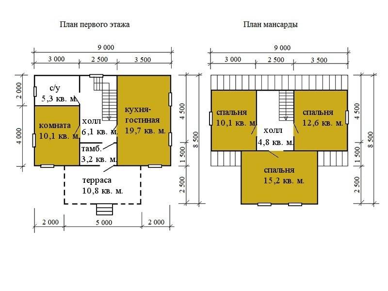 Дома из профилированного бруса