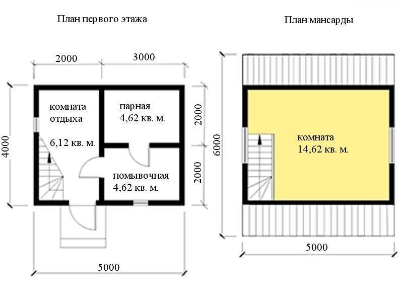 Дома из профилированного бруса