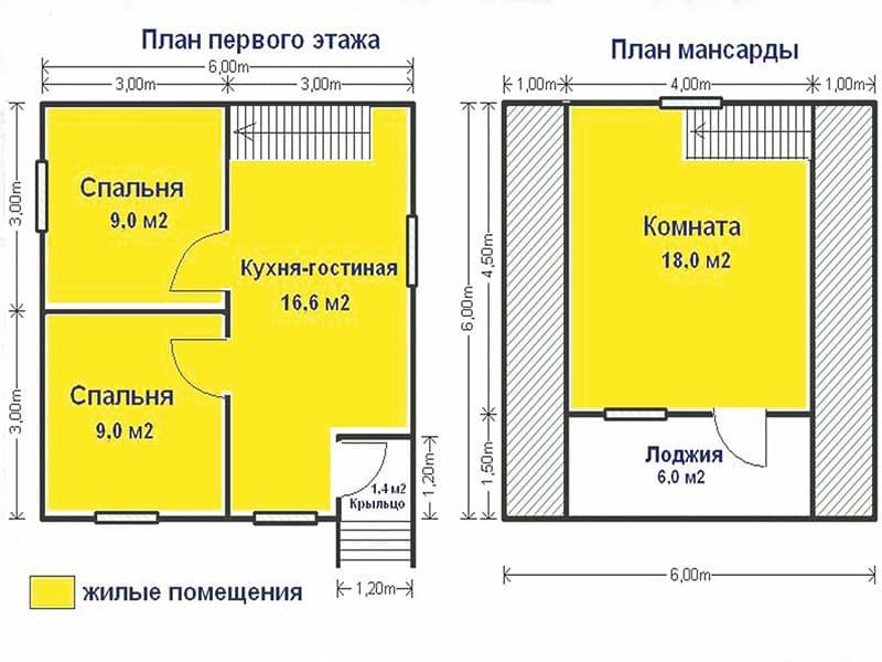 Дома из профилированного бруса