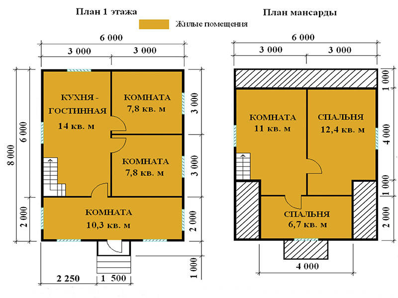 Дома из профилированного бруса