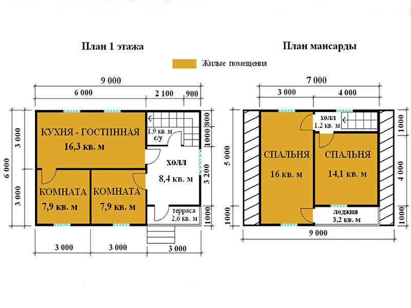 Дома из профилированного бруса