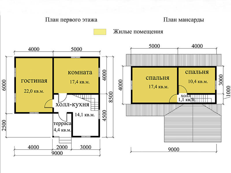 Дома из профилированного бруса