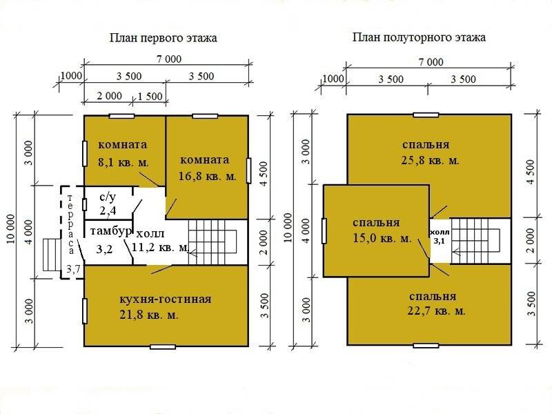 Дома из профилированного бруса