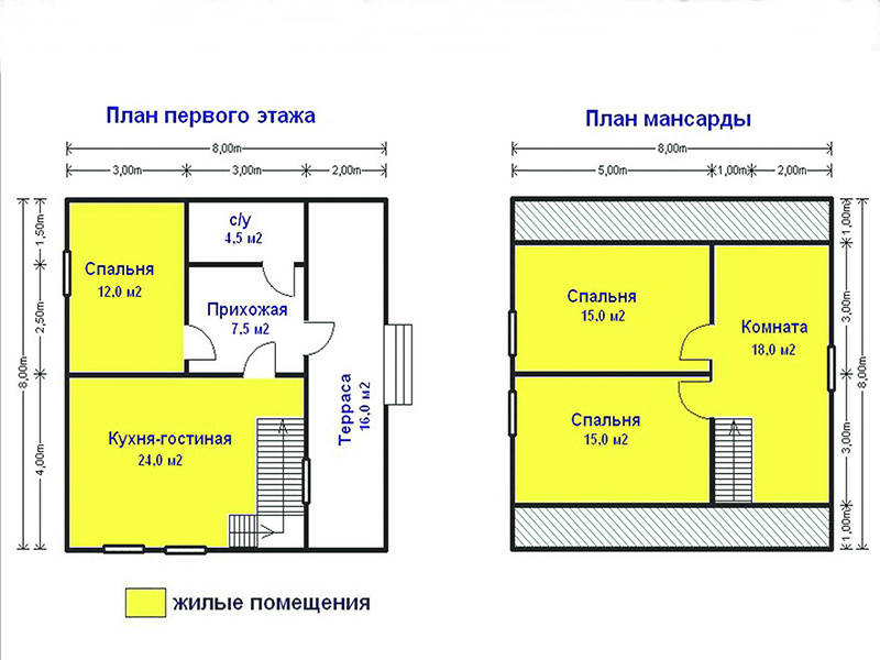 Дома из профилированного бруса