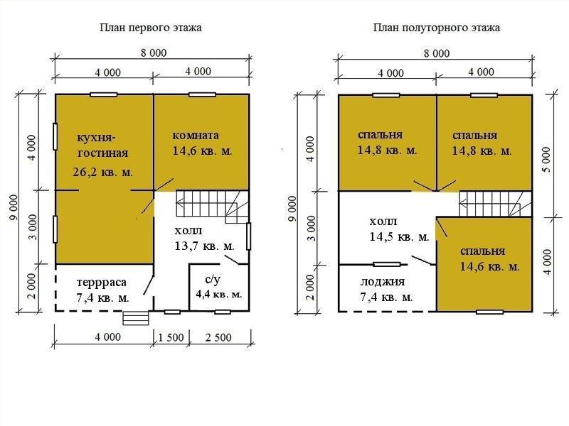 Дома из профилированного бруса