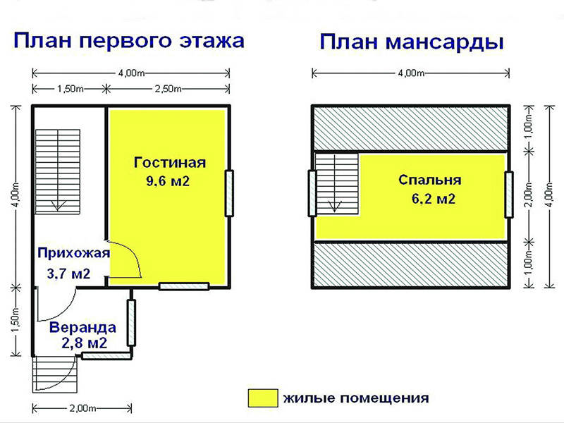 Дома из профилированного бруса