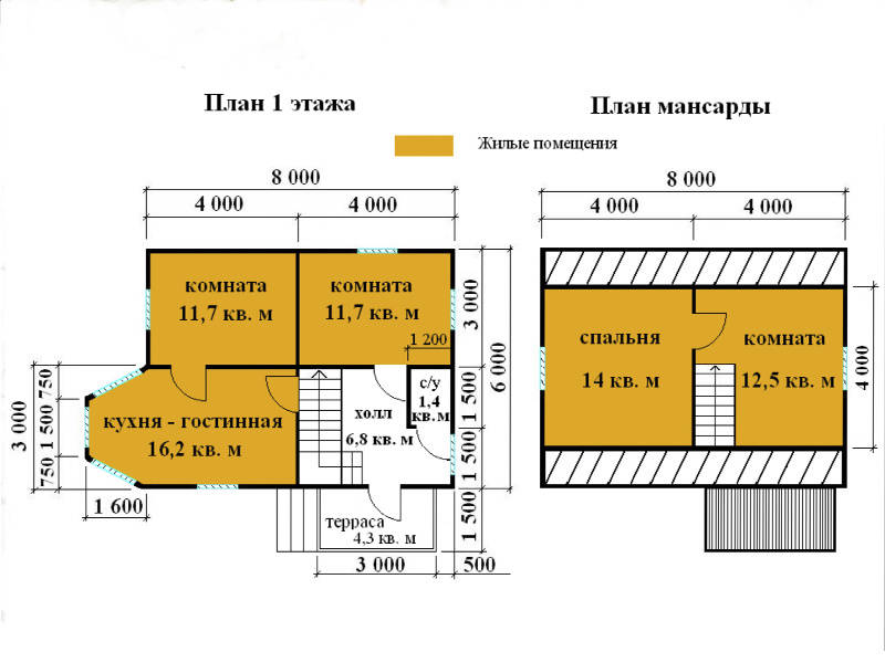Дома из профилированного бруса