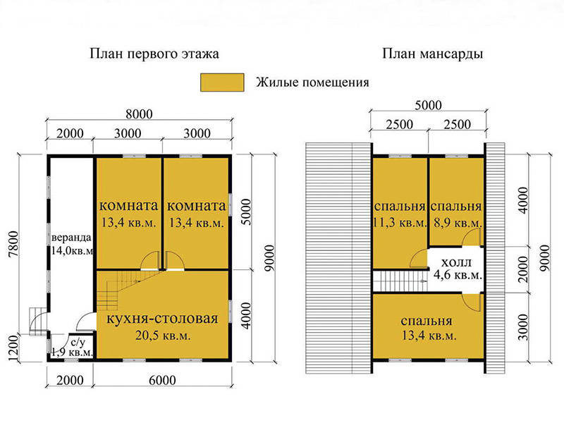 Дома из профилированного бруса