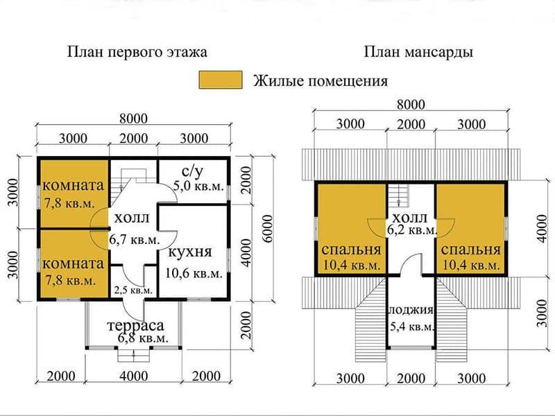 Дома из профилированного бруса