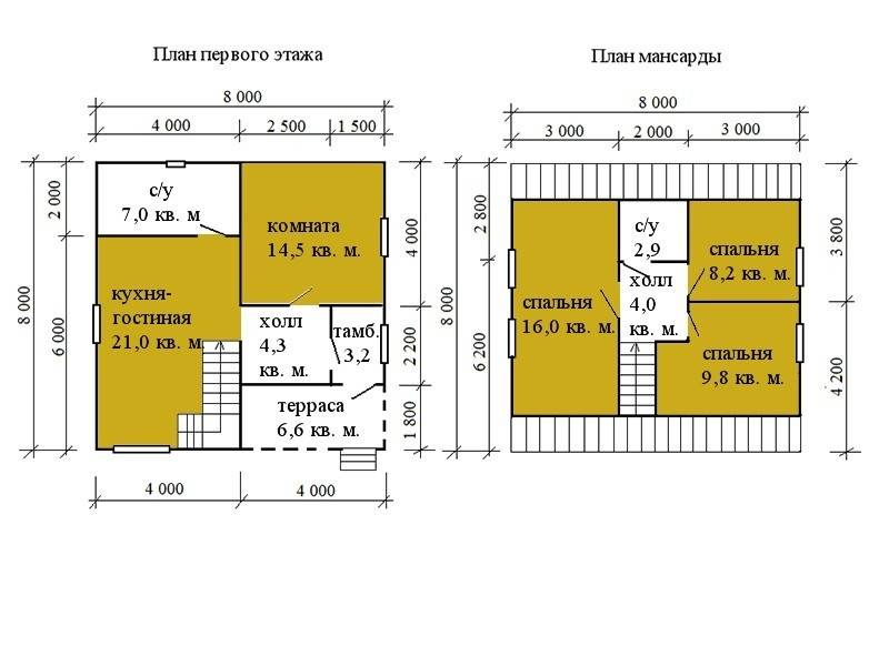 Дома из профилированного бруса