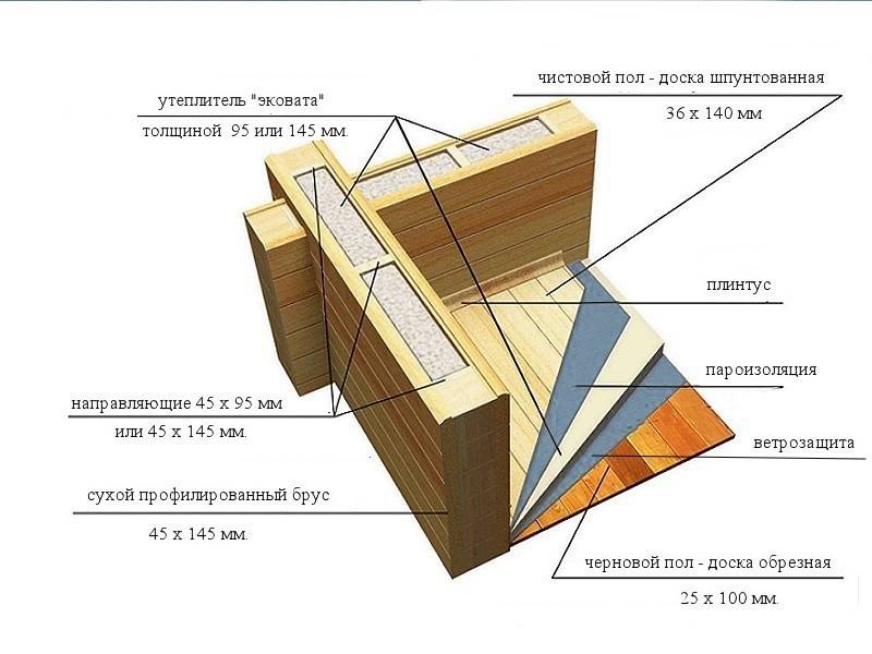 № 14-30. Дом из двойного бруса 8 х 12 м