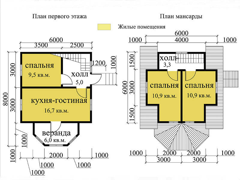 Дома из профилированного бруса